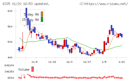 東京機械製作所チャート