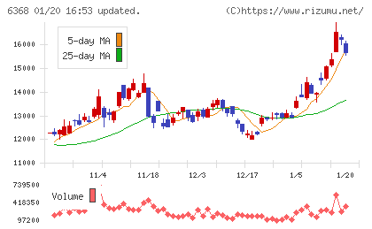 オルガノチャート