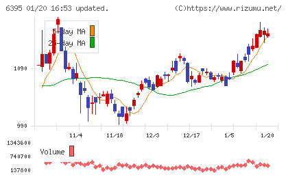 タダノチャート