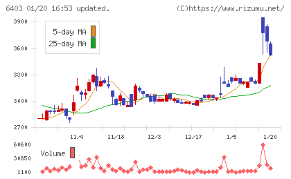 水道機工チャート