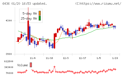 アマノチャート
