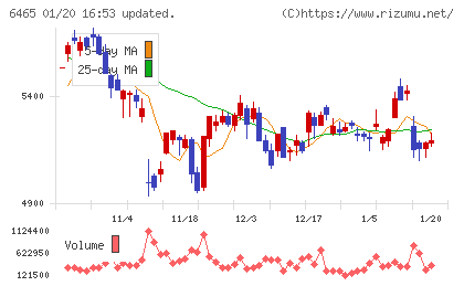 ホシザキチャート