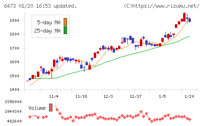 ジェイテクトチャート