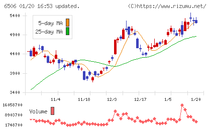 安川電機チャート