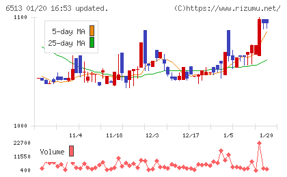 オリジンチャート