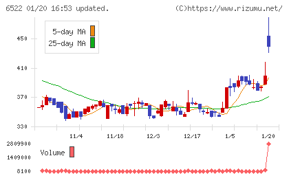 アスタリスクチャート