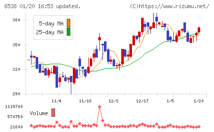 ディスラプターズチャート