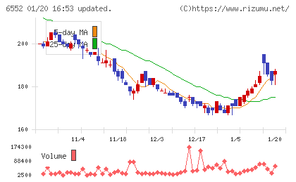 ＧａｍｅＷｉｔｈチャート