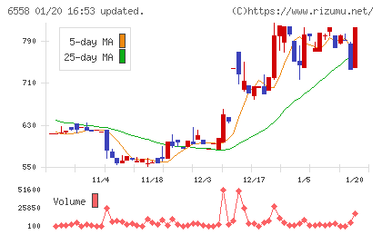 クックビズチャート