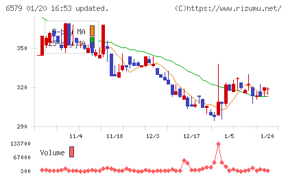 ログリーチャート