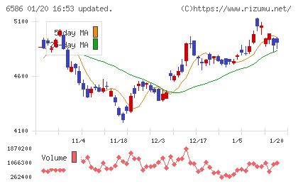マキタチャート
