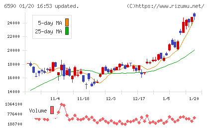 芝浦メカトロニクスチャート