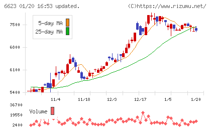 愛知電機チャート
