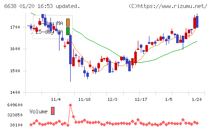 ミマキエンジニアリングチャート