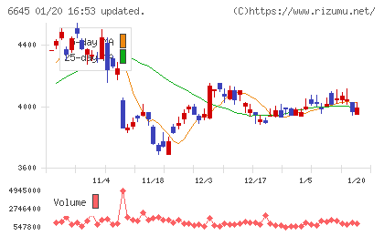オムロンチャート