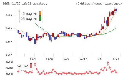 アドテック　プラズマ　テクノロジーチャート