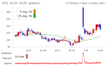ウインテストチャート