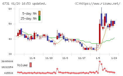 ピクセラチャート