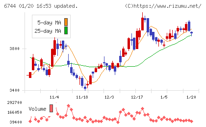 能美防災チャート