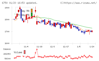 エレコムチャート