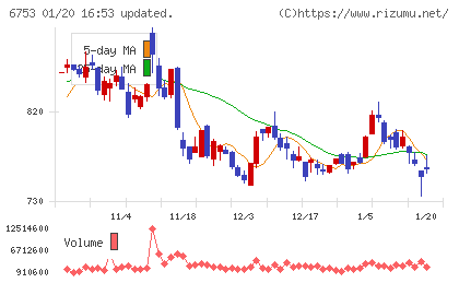 シャープチャート