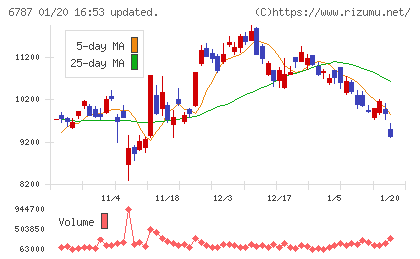 メイコーチャート