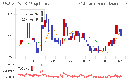 ティアックチャート