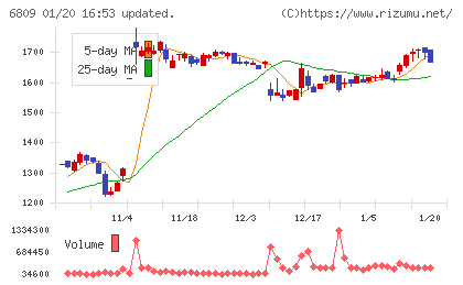 ＴＯＡチャート