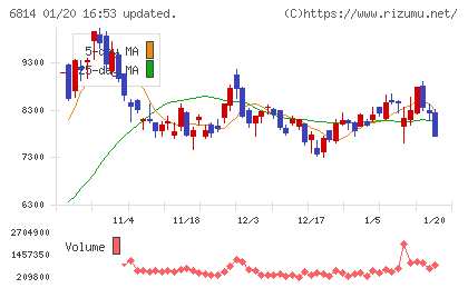 古野電気チャート