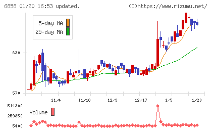 小野測器チャート