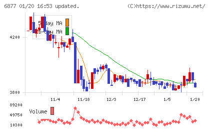 ＯＢＡＲＡ　ＧＲＯＵＰチャート
