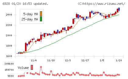 エノモトチャート