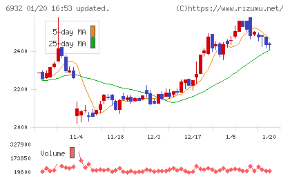 遠藤照明チャート