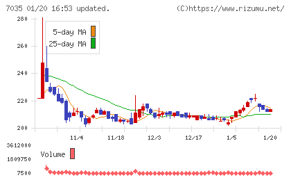 ａｎｄ　ｆａｃｔｏｒｙチャート