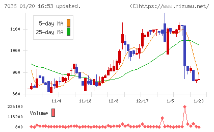 イーエムネットジャパンチャート