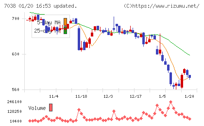 フロンティア・マネジメントチャート