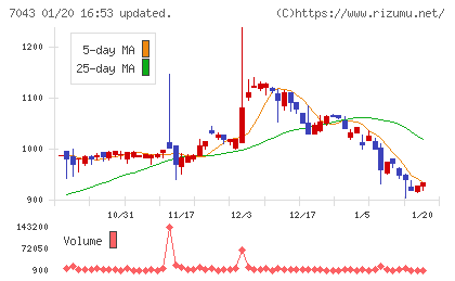 アルーチャート