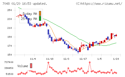 ベルトラチャート