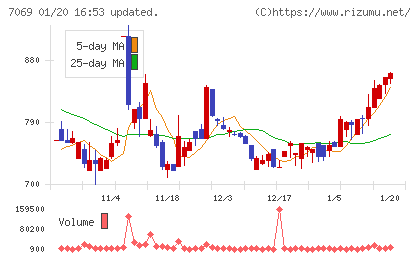 サイバー・バズチャート