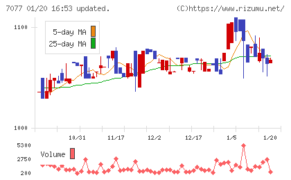ＡＬｉＮＫインターネットチャート
