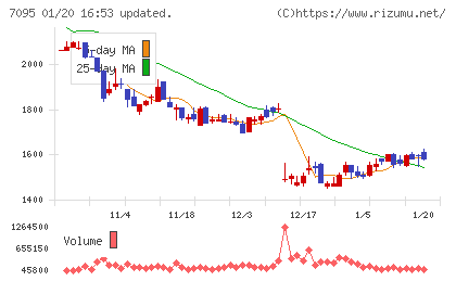 Ｍａｃｂｅｅ　Ｐｌａｎｅｔチャート