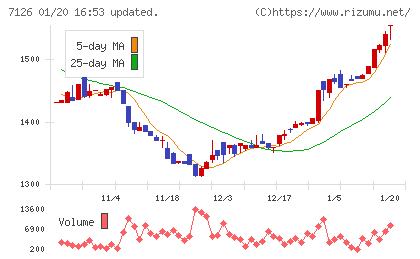 グローバルスタイルチャート