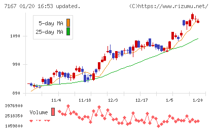 めぶきフィナンシャルグループチャート