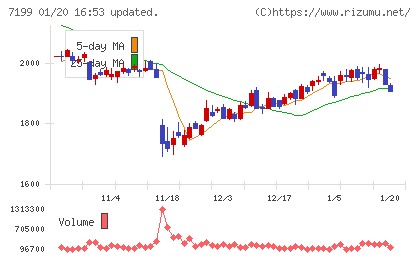 プレミアグループチャート