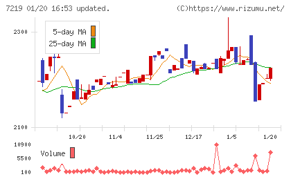 エッチ・ケー・エスチャート