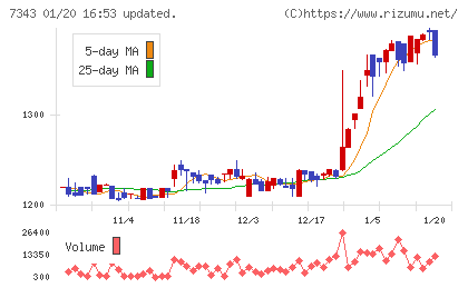 ブロードマインドチャート