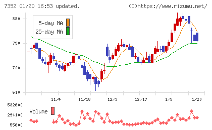 ＴＷＯＳＴＯＮＥ＆Ｓｏｎｓチャート