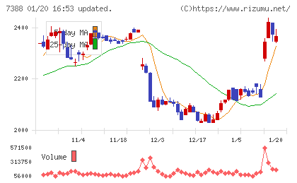 FPパートナーチャート