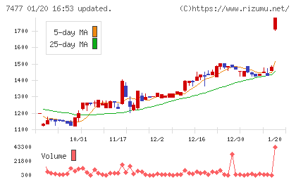 ムラキチャート