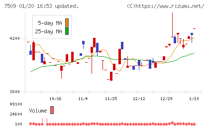 アイエーグループチャート
